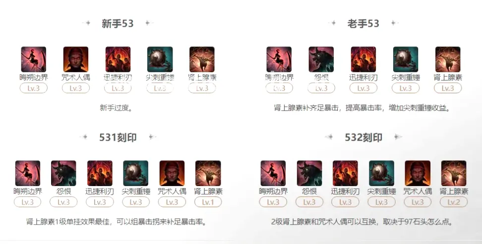 奇迹新手