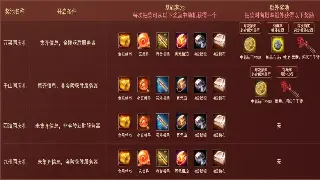 奇迹MU萌新避坑指南：常见问题一网打尽，让你少走十年弯路！ 海报