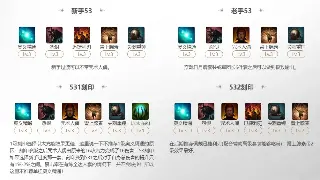 奇迹MU老玩家秘籍：别再瞎砍了！进阶战斗技巧大公开，让你伤害爆炸！ 海报