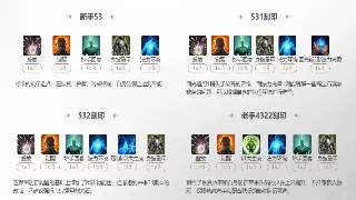 《奇迹MU》新手避坑指南：别再走弯路啦！老司机带你飞！ 海报