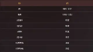 奇迹MU新手避坑指南：别再傻傻送人头啦！这些常见问题你必须知道！ poster