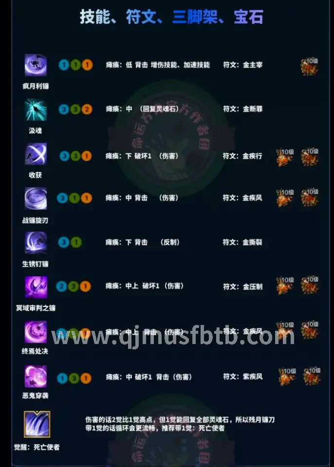 奇迹新手教程
